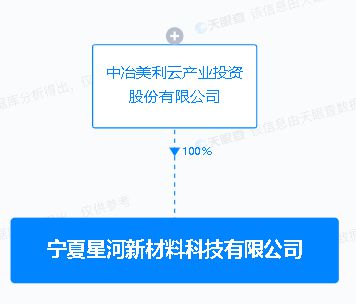 美利云于寧夏設(shè)立新材料科技子公司，聚焦新材料技術(shù)研發(fā)