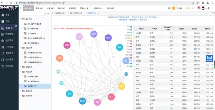 數(shù)據(jù)分析在電商的5個最佳應(yīng)用